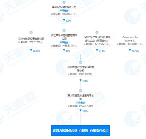 菜鳥網絡加碼供應鏈布局 關聯企業成立智慧供應鏈公司，發力國內貿易代理